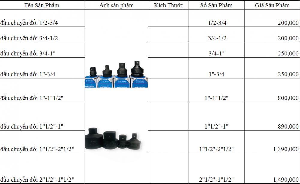 Các loại đầu chuyển đổi 